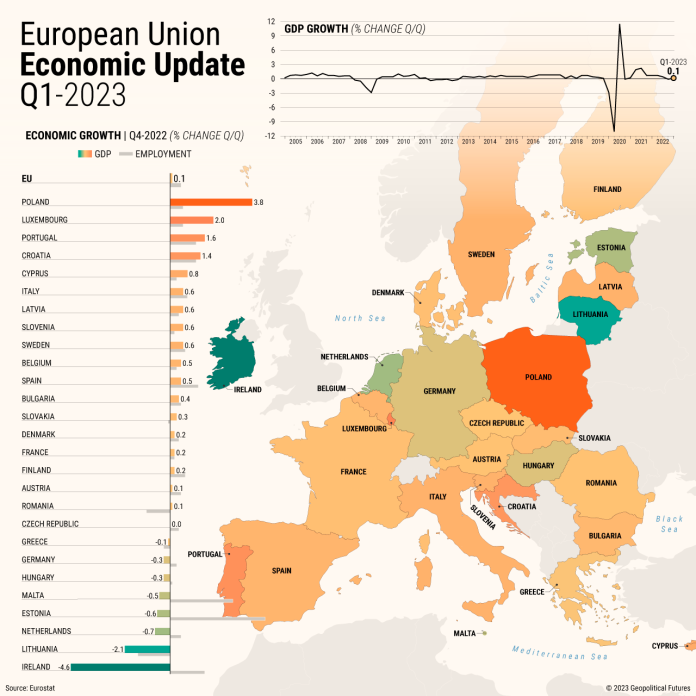 Europe's Economy At A Standstill - Geopolitical Futures