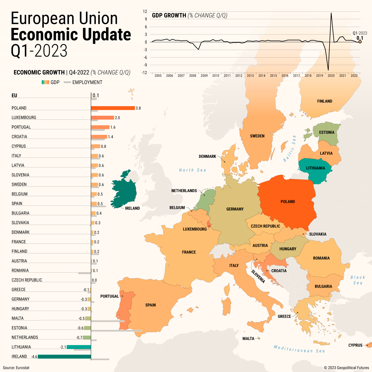 European Union Economic Update | Q1-2023