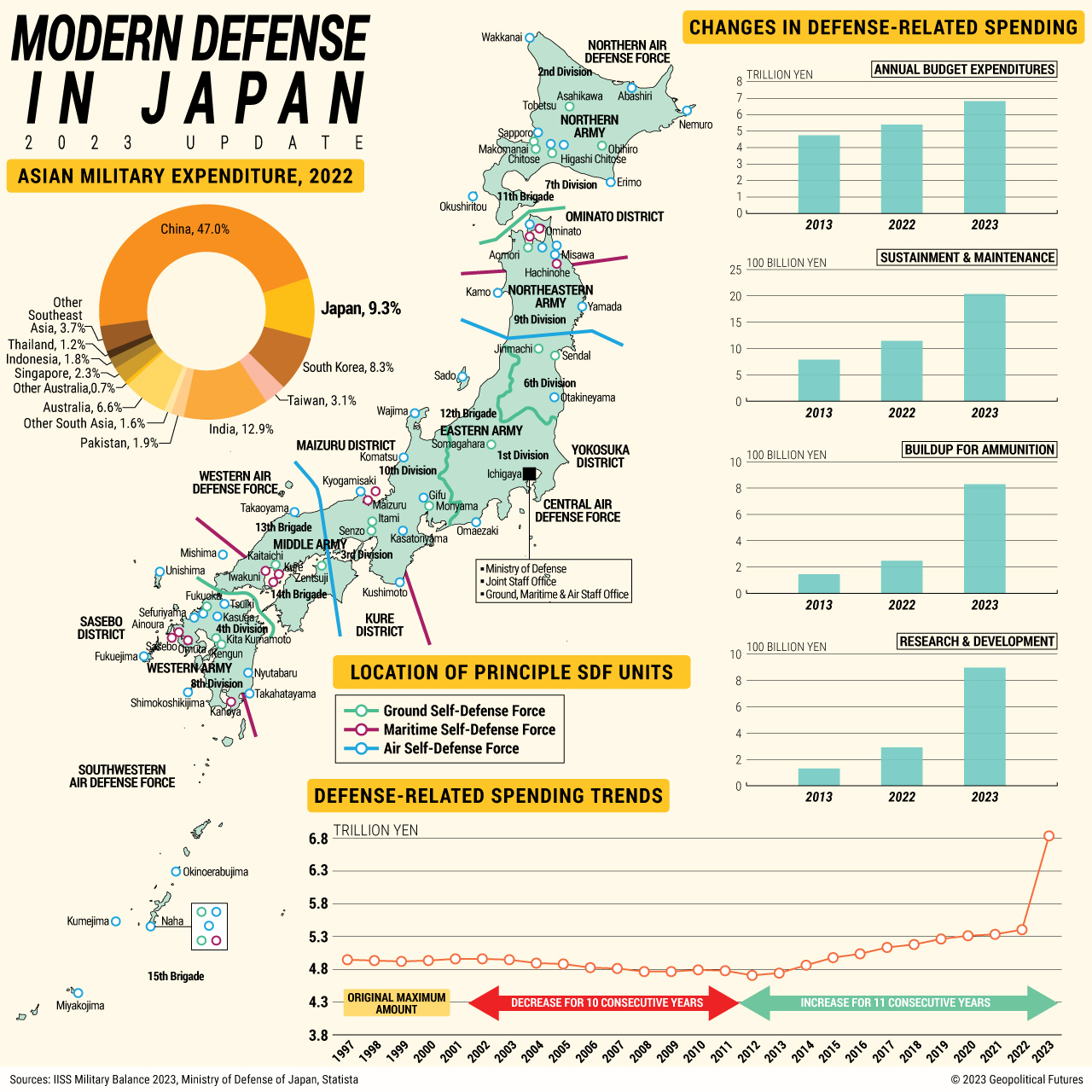 Modern Defense in Japan | 2023 Update