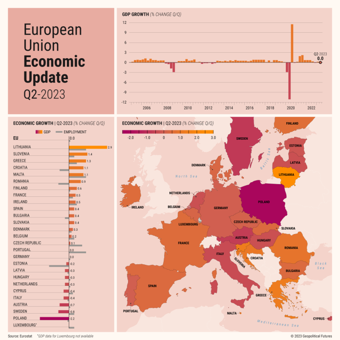 Europe's Stagnant Economy - Geopolitical Futures