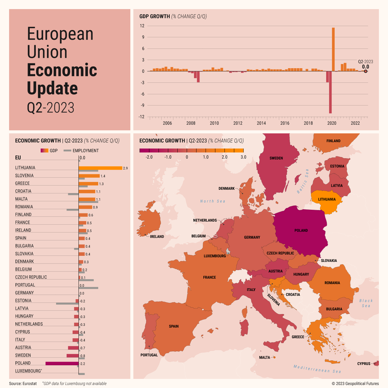 EU Economic Update | Q2-2023