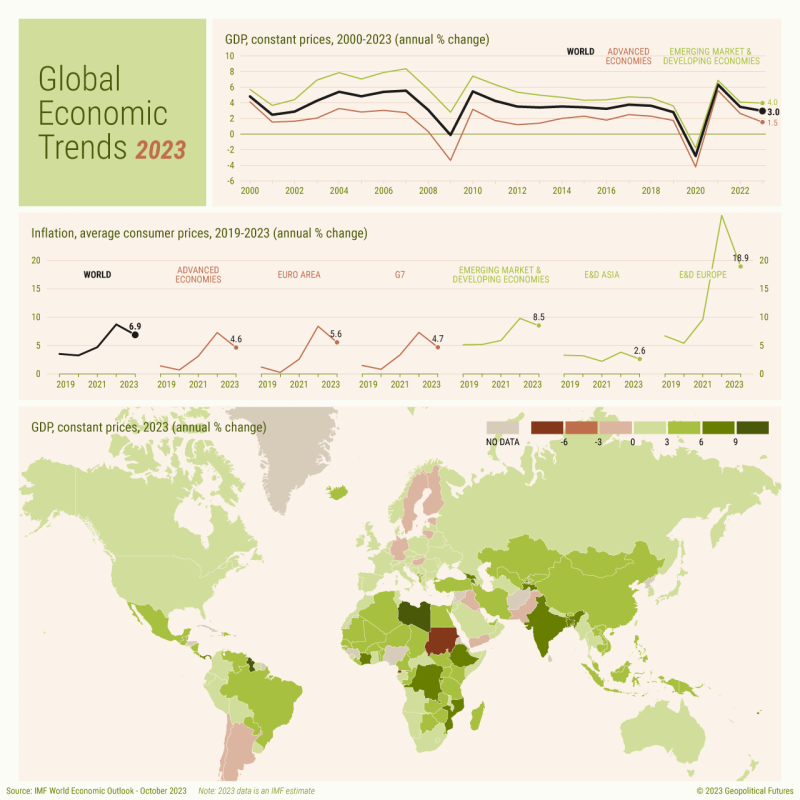 Global Economic Trends, 2023 - Geopolitical Futures