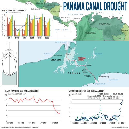 Drought Disrupts the Panama Canal Geopolitical Futures
