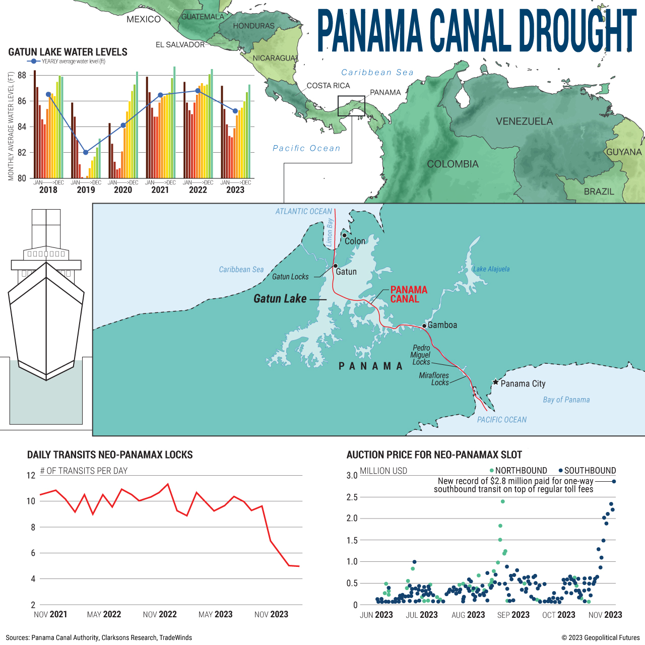 The Panama Canal Drought