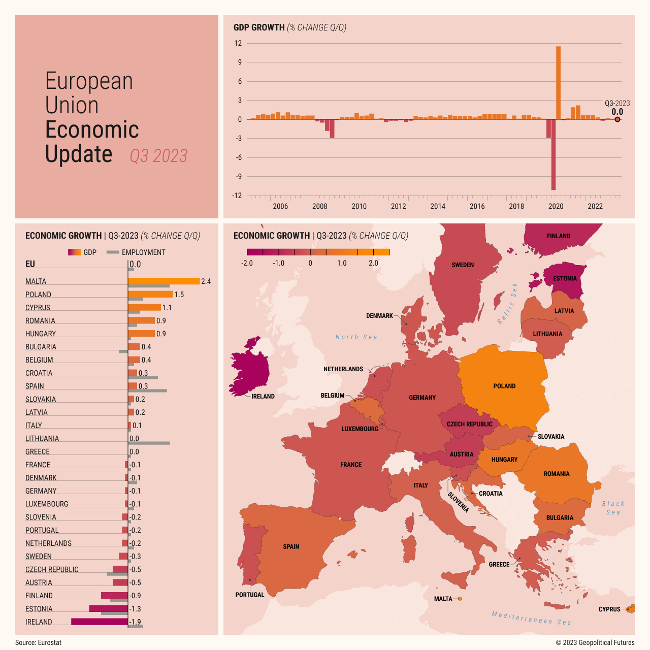 European Union Economic Update | Q3-2023