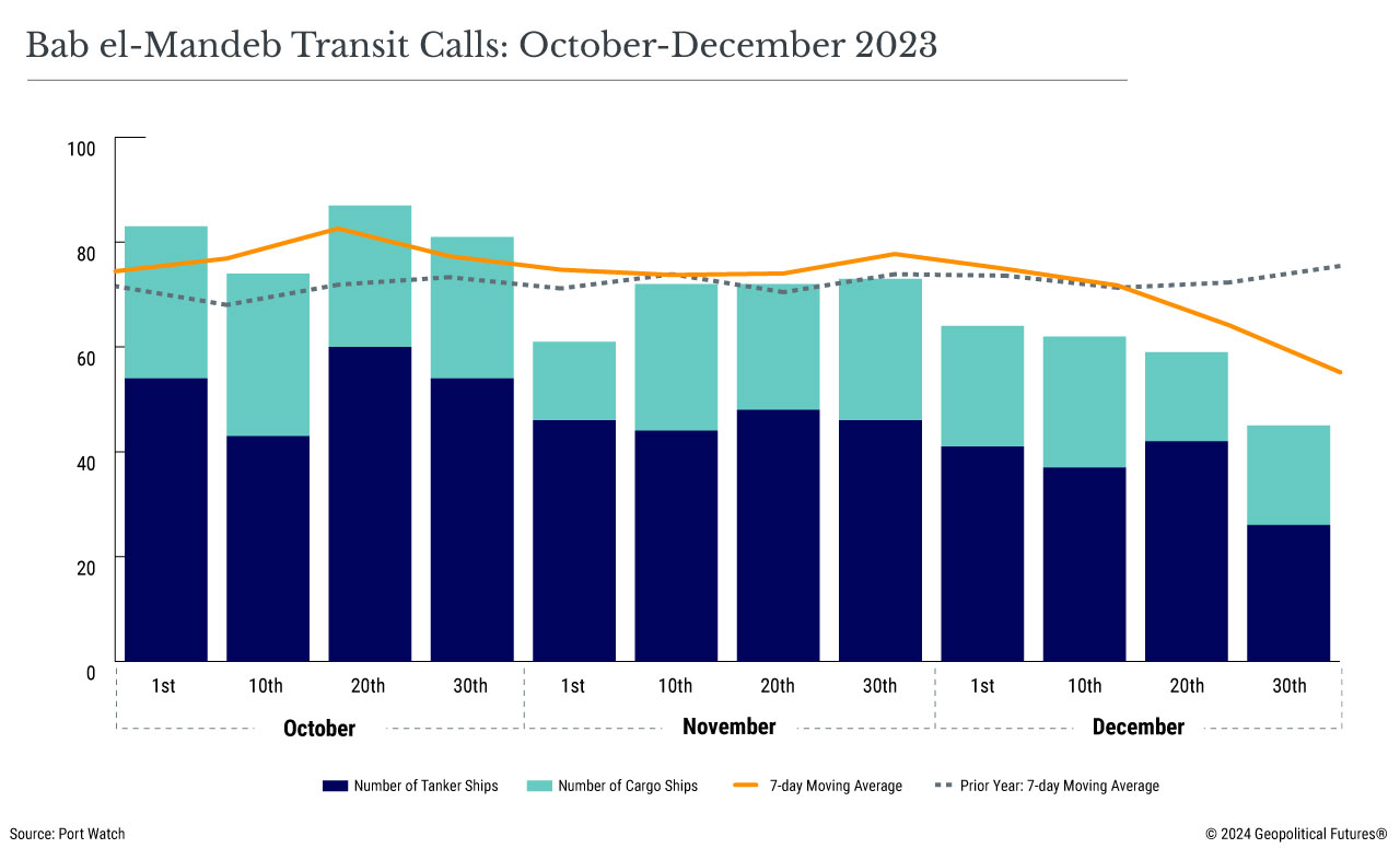 Bab el-Mandeb Transit Calls: October-December 2023