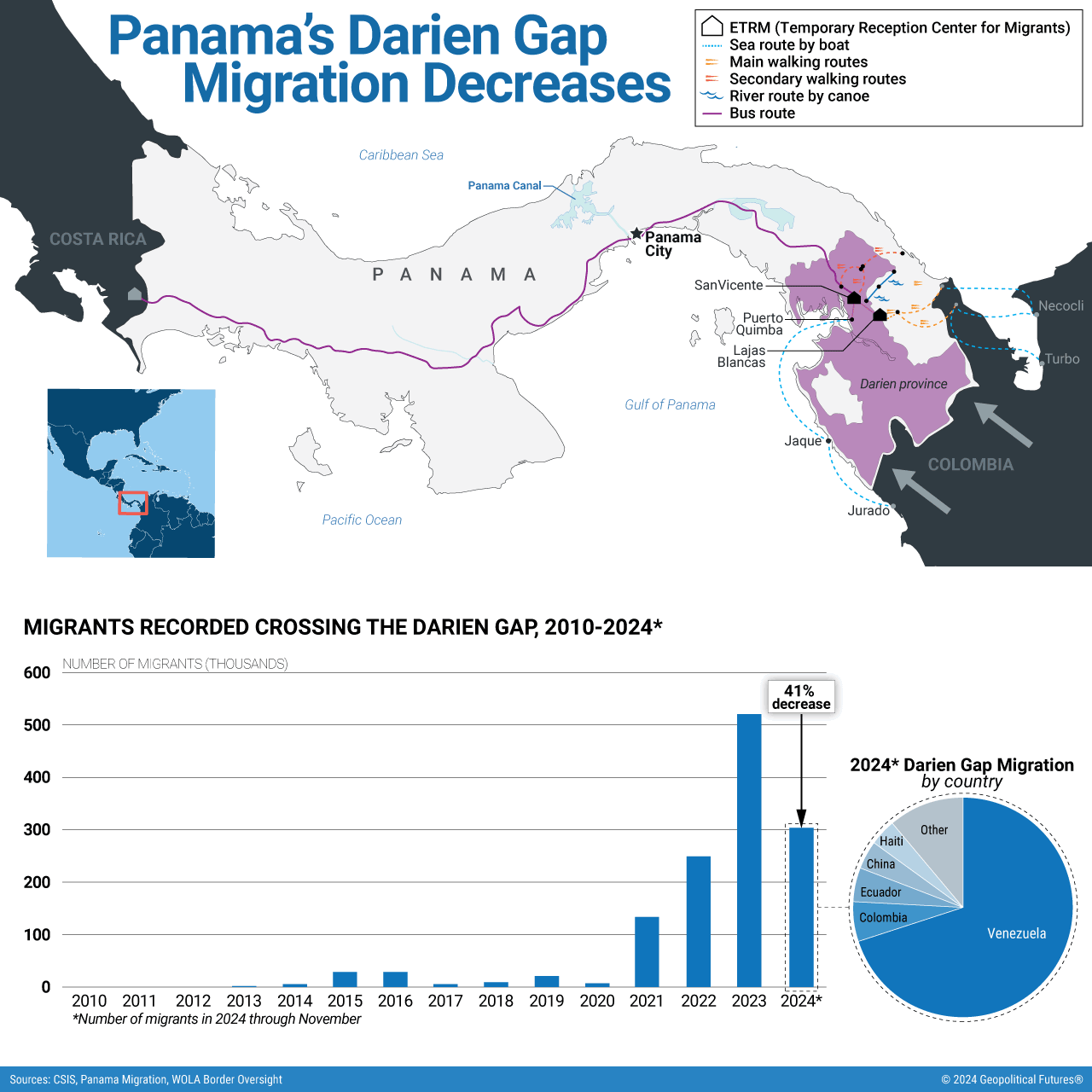 La migration de Darien Gap au Panama diminue