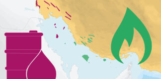 Iranian Oil and Gas Infrastructure