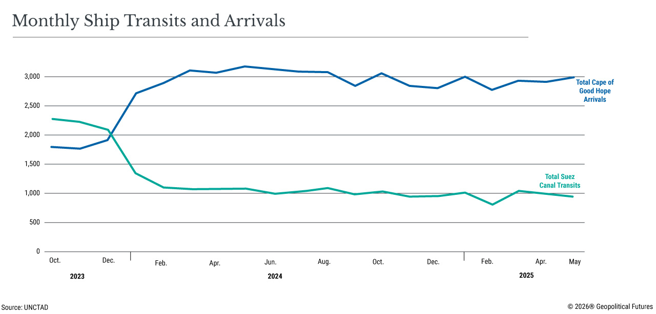 Monthly Ship Transits and Arrivals