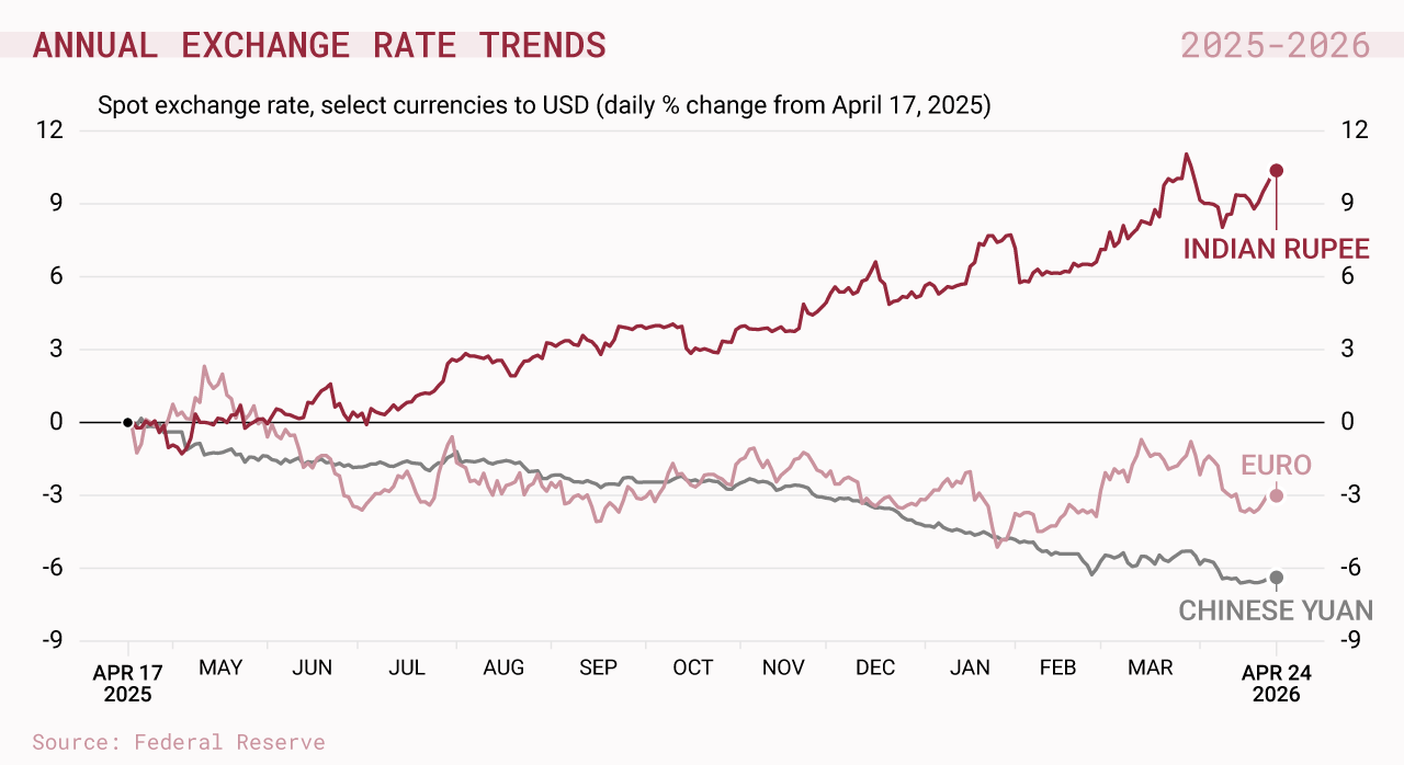Graphic of the Month